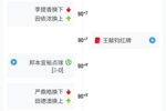 脑震荡额外换人？辽宁铁人本场使用4次换人机会 超出常规次数限制